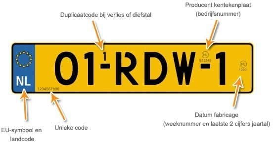 Uitleg Nederlandse kentekenplaat